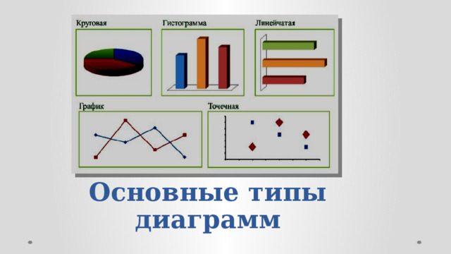 Основные типы диаграмм 