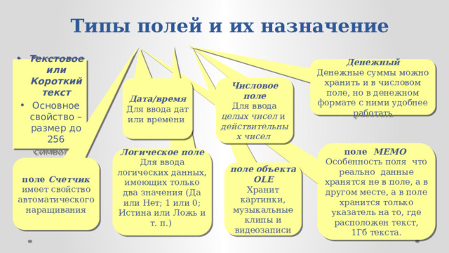 Типы полей и их назначение Денежный Денежные суммы можно хранить и в числовом поле, но в денежном формате с ними удобнее работать Текстовое или Короткий текст Основное свойство – размер до 256 символов Числовое поле Для ввода целых чисел и действительных чисел  Дата/время Для ввода дат или времени поле MEMO Особенность поля что реально данные хранятся не в поле, а в другом месте, а в поле хранится только указатель на то, где расположен текст, 1Гб текста. Логическое поле Для ввода логических данных, имеющих только два значения (Да или Нет; 1 или 0; Истина или Ложь и т. п.)  поле Счетчик имеет свойство автоматического наращивания поле объекта OLE Хранит  картинки, музыкальные клипы и видеозаписи 