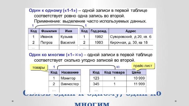 Связь один к одному, один ко многим 