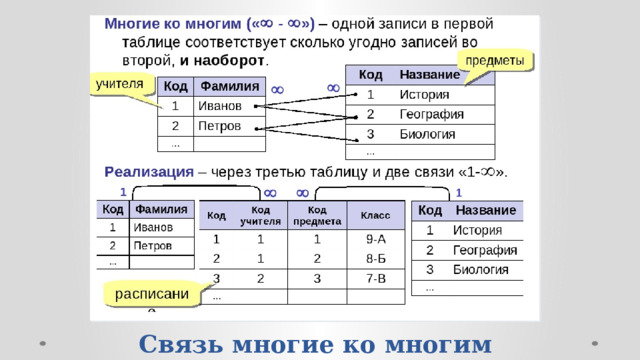 Связь многие ко многим 