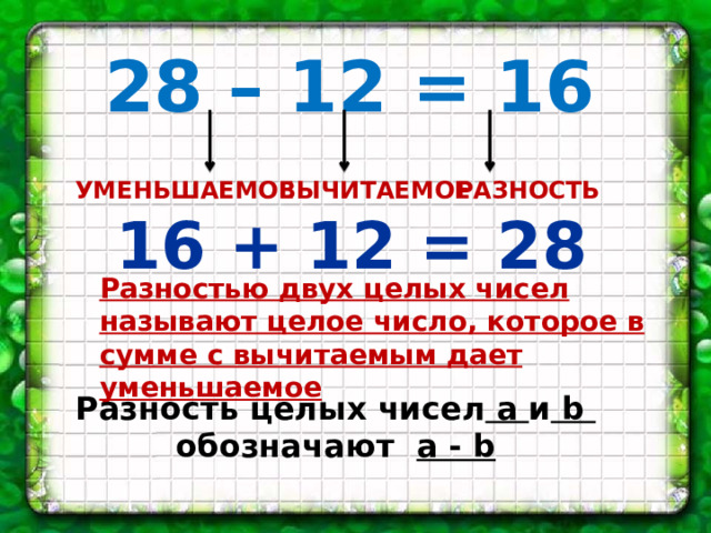 28 – 12 = 16 УМЕНЬШАЕМОЕ ВЫЧИТАЕМОЕ РАЗНОСТЬ 16 + 12 = 28 Разностью двух целых чисел называют целое число, которое в сумме с вычитаемым дает уменьшаемое Разность целых чисел а и b обозначают а - b