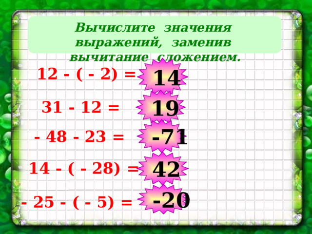 Вычислите значения выражений, заменив вычитание сложением. 14 12 - ( - 2) = 19 31 - 12 = -71 - 48 - 23 = Решение примеров на доске, на экране только ответы. 42 14 - ( - 28) = -20 - 25 - ( - 5) =