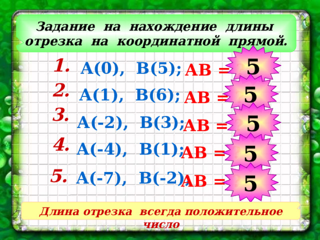 Задание на нахождение длины отрезка на координатной прямой. 5 1.  А(0), В(5); АВ = ? 5 2.  А(1), В(6); АВ = ? 3.  5 А(-2), В(3); АВ = ? 4.  5 А(-4), В(1); АВ = ? 5.  5 А(-7), В(-2); АВ = ? Длина отрезка всегда положительное число