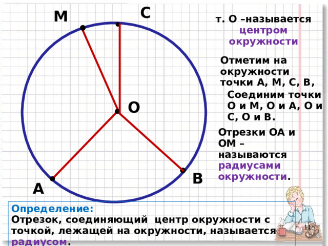 C М т. О –называется центром окружности  Отметим на окружности точки А , М, C, B, Соединим точки О и М, О и А , О и C, О и B . О Отрезки ОА и ОМ – называются радиусами окружности . B А Определение: Отрезок, соединяющий центр окружности с точкой, лежащей на окружности, называется радиусом . 3