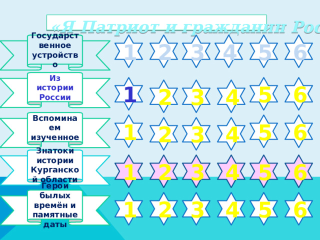 «Я Патриот и гражданин России» 1 Государственное устройство 3 2 4 5 6 Из истории России 5 6 1 3 4 2 Вспоминаем изученное 5 1 6 3 4 2 Знатоки истории Курганской области 6 1 5 4 3 2 Герои былых времён и памятные даты 5 4 1 6 2 3