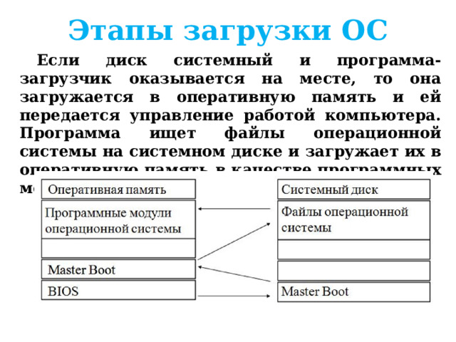 Этапы загрузки ОС После проведения самотестирования специальная программа, содержащаяся в BIOS, начинает поиск загрузчика ОС. Происходит поочередное обращение к имеющимся в компьютере дискам BIOS по порядку, указанном в CMOS SETUP, проверяет загрузочные устройства и ищет на них MBR (Master Boot Record) - главную загрузочную запись. 