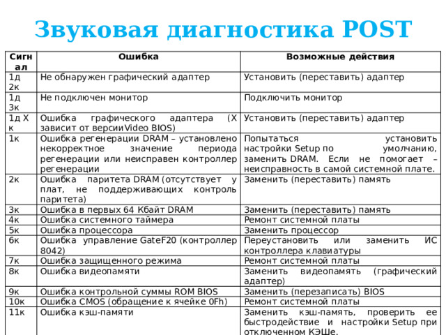 Этапы загрузки ОС После окончания загрузки операционной системы управление передается командному процессору.  