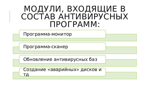 Модули, входящие в состав антивирусных программ: Программа-монитор Программа-сканер Обновление антивирусных баз Создание «аварийных» дисков и тд 