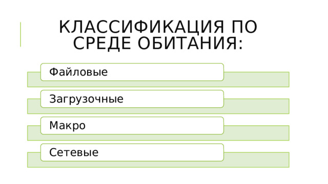 Классификация по среде обитания: Файловые Загрузочные Макро Сетевые 