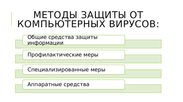 Методы защиты от компьютерных вирусов: Общие средства защиты информации Профилактические меры Специализированные меры Аппаратные средства 