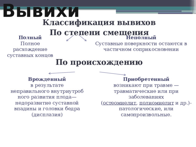 Вывихи Классификация вывихов По степени смещения   По происхождению  Неполный Полный Суставные поверхности остаются в частичном соприкосновении Полное расхождение суставных концов Врожденный Приобретенный в результате неправильного внутриутробного развития плода— недоразвитие суставной впадины и головки бедра (дисплазия) возникают при травме — травматические или при заболеваниях ( остеомиелит ,  полиомиелит  и др.)- патологические, или самопроизвольные. 