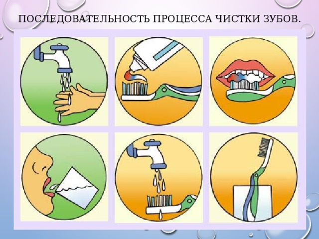 Последовательность процесса чистки зубов. 