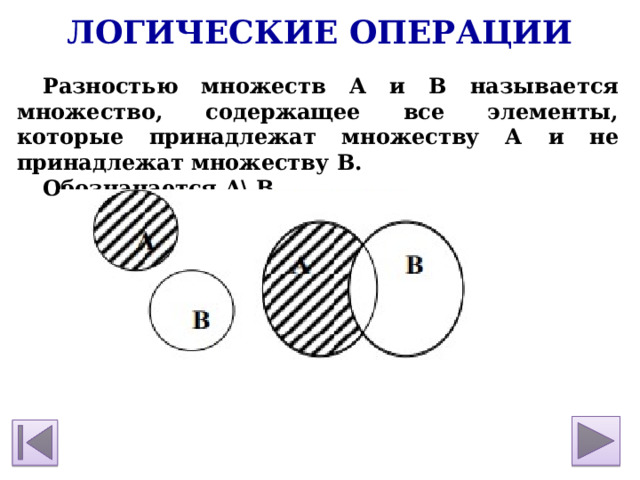 Логические операции Разностью множеств А и В называется множество, содержащее все элементы, которые принадлежат множеству А и не принадлежат множеству В. Обозначается A\ B.  