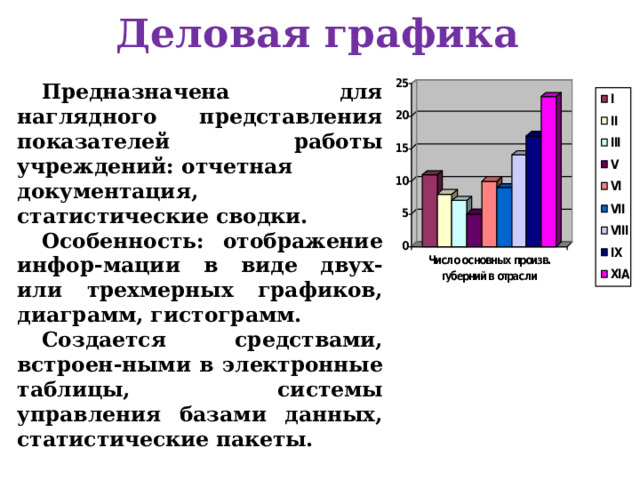 Деловая графика Предназначена для наглядного представления показателей работы учреждений: отчетная документация, статистические сводки. Особенность: отображение инфор-мации в виде двух- или трехмерных графиков, диаграмм, гистограмм. Создается средствами, встроен-ными в электронные таблицы, системы управления базами данных, статистические пакеты. 