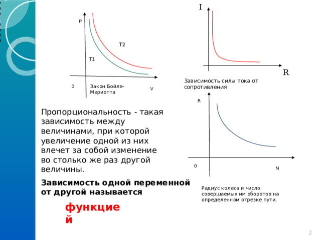 изотерма  I Р T2 T1 R Зависимость силы тока от сопротивления Закон Бойля-Мариотта 0 V R Пропорциональность - такая зависимость между величинами, при которой увеличение одной из них влечет за собой изменение во столько же раз другой величины. 0 N Зависимость одной переменной от другой называется Радиус колеса и число совершаемых им оборотов на определенном отрезке пути. функцией 2 