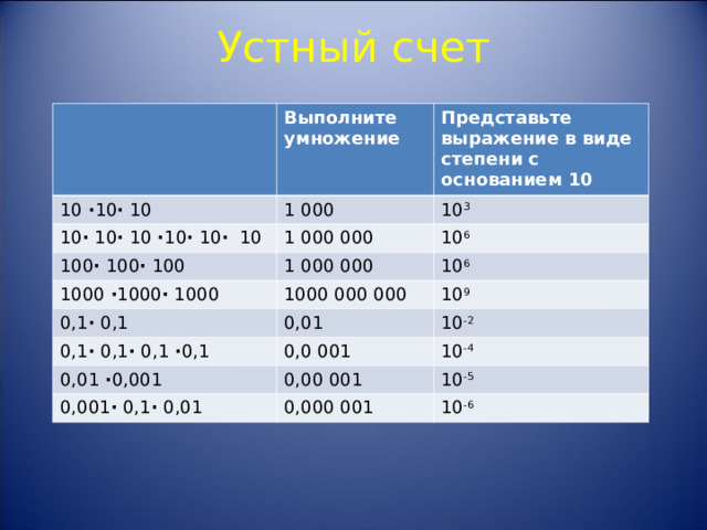 Устный счет   1010 = 10 10 10= 0,1 0,1= 0,10,10,10,1 ·  Выполните умножение 10 · 10 · 10 Представьте выражение в виде степени с основанием 10 1 000 10 · 10 · 10 · 10 · 10 · 10 100 · 100 · 100 10 3 1 000 000 1000 · 1000 · 1000 1 000 000 10 6 0,1 · 0,1 1000 000 000 10 6 0,1 · 0,1 · 0,1 · 0,1 0,01 10 9 10 -2 0,0 001 0,01 · 0,001 10 -4 0,00 001 0,001 · 0,1 · 0,01 10 -5 0,000 001 10 -6 