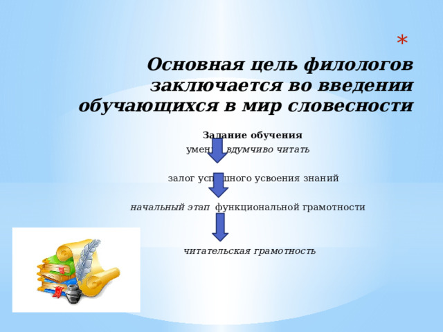  Основная цель филологов заключается во введении обучающихся в мир словесности    Задание обучения умение вдумчиво читать  залог успешного усвоения знаний начальный этап    функциональной грамотности   читательская грамотность 