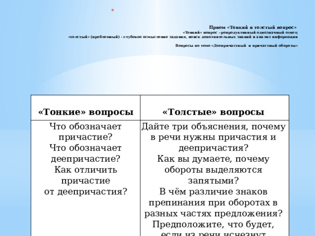    Прием «Тонкий и толстый вопрос»  «Тонкий» вопрос - репродуктивный однозначный ответ;  «толстый» (проблемный) - глубокое осмысление задания, поиск дополнительных знаний и анализ информации   Вопросы по теме «Деепричастный и причастный обороты»     «Тонкие» вопросы   Что обозначает причастие? «Толстые» вопросы Что обозначает деепричастие? Дайте три объяснения, почему в речи нужны причастия и деепричастия? Как вы думаете, почему обороты выделяются запятыми? Как отличить причастие от деепричастия? В чём различие знаков препинания при оборотах в разных частях предложения? Предположите, что будет, если из речи исчезнут причастия и деепричастия? 