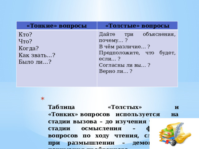 «Тонкие» вопросы «Толстые» вопросы Кто? Что? Дайте три объяснения, почему… ? Когда? В чём различие… ? Как звать…? Предположите, что будет, если… ? Было ли…? Согласны ли вы… ? Верно ли… ?    Таблица «Толстых» и «Тонких» вопросов используется на стадии вызова – до изучения темы, на стадии осмысления – фиксация вопросов по ходу чтения, слушания, при размышлении – демонстрация понимания пройденного 