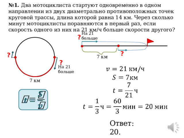 № 1.  Два мотоциклиста стартуют одновременно в одном направлении из двух диаметрально противоположных точек круговой трассы, длина которой равна 14 км. Через сколько минут мотоциклисты поравняются в первый раз, если скорость одного из них на 21 км/ч больше скорости другого? На 21 больше ? ? ? 7 км ? На 21 больше       7 км   Ответ: 20. 