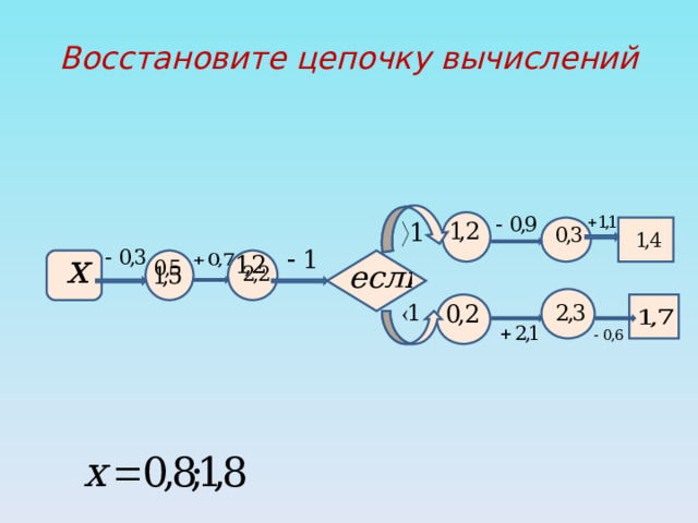 Восстановите цепочку вычислений 