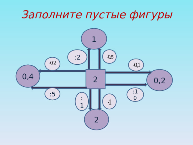 Заполните пустые фигуры 1 :2 0,4 2 0,2 :5 :10 :1 2 