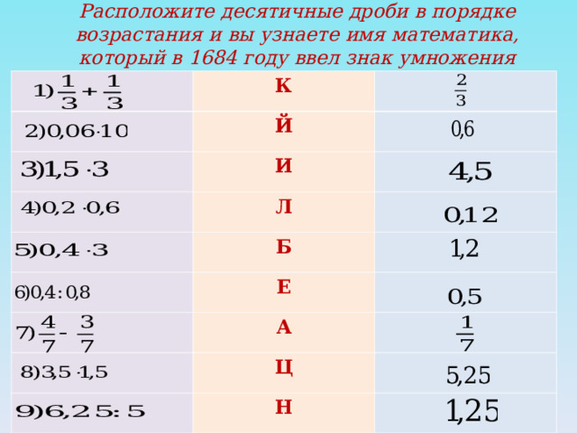 Расположите десятичные дроби в порядке возрастания и вы узнаете имя математика, который в 1684 году ввел знак умножения К Й И Л Б Е А Ц Н  