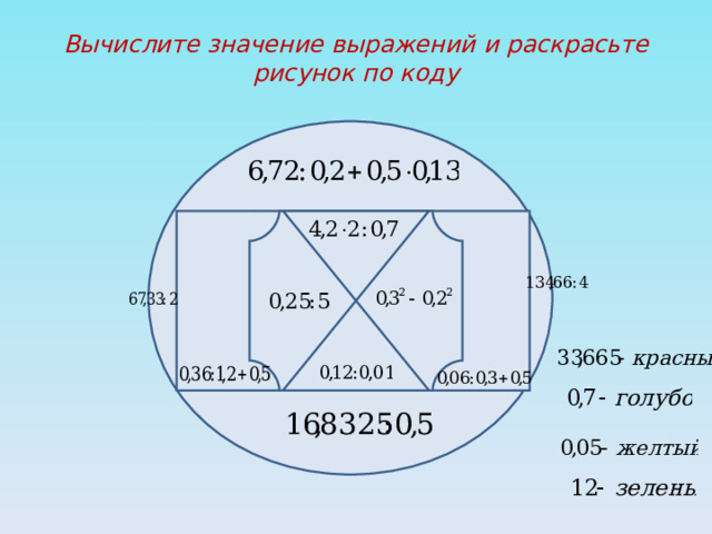 Вычислите значение выражений и раскрасьте рисунок по коду 