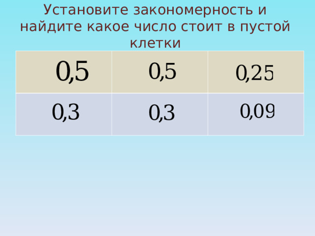 Установите закономерность и найдите какое число стоит в пустой клетки 