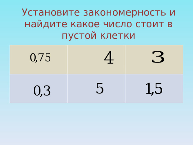 Установите закономерность и найдите какое число стоит в пустой клетки 