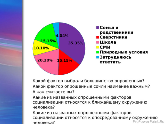 ОЦЕНИТЕ ЗНАЧИМОСТЬ ФАКТОРОВ В ФОРМИРОВАНИИ ЛИЧНОСТИ ПО СТЕПЕНИ ИХ ЗНАЧИМОСТИ Какой фактор выбрали большинство опрошенных? Какой фактор опрошенные сочли наименее важным? А как считаете вы? Какие из названных опрошенными факторов социализации относятся к ближайшему окружению человека? Какие из названных опрошенными факторов социализации относятся к опосредованному окружению человека? 