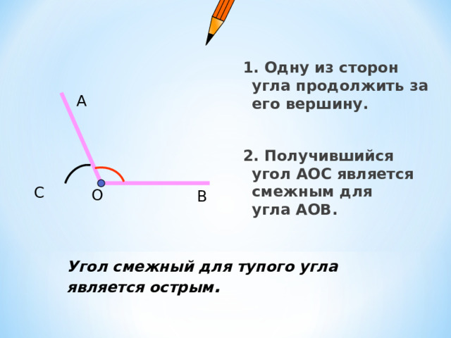 1. Одну из сторон угла продолжить за его вершину.  2. Получившийся угол АОС является смежным для угла АОВ. А С О В Угол смежный для тупого угла является острым . 