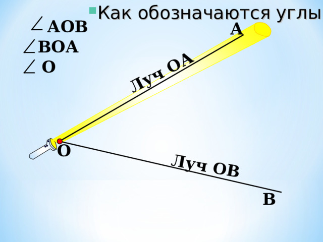 Как обозначаются углы? Луч ОА Луч ОВ  АОВ А ВОА О О В 