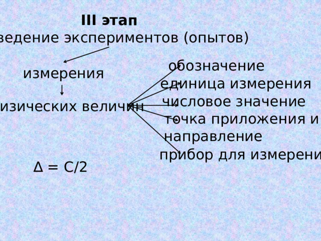 III этап проведение экспериментов (опытов) обозначение измерения единица измерения числовое значение физических величин точка приложения и направление прибор для измерения ∆ = С/2 