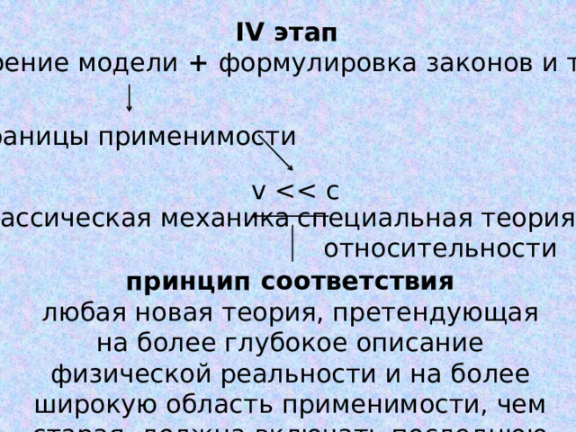 IV этап построение модели + формулировка законов и теории границы применимости  v классическая механика специальная теория относительности принцип соответствия любая новая теория, претендующая на более глубокое описание физической реальности и на более широкую область применимости, чем старая, должна включать последнюю как частный случай 