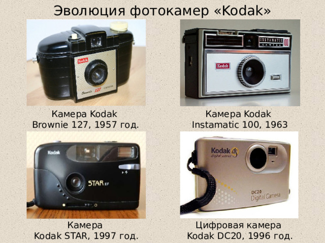 Эволюция фотокамер «Kodak» Камера Kodak  Камера Kodak Instamatic 100, 1963 год. Brownie 127, 1957 год. Цифровая камера Камера Kodak DC20, 1996 год. Kodak  STAR, 1997 год. 