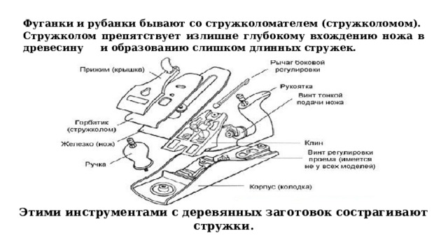 Фуганки и рубанки бывают со стружколомателем (стружколомом).  Стружколом препятствует излишне глубокому вхождению ножа в древесину и образованию слишком длинных стружек.  Этими инструментами с деревянных заготовок сострагивают стружки. 