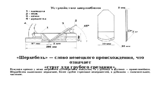 «Шерхебель» — слово немецкого происхождения, что означает «струг для грубого срезания». Режущая кромка у ножа шерхебеля дугообразная, выпуклая, а у рубанка и фуганка — прямолинейная. Шерхебелем выполняют первичное, более грубое строгание поверхностей, а рубанком — окончательное, чистовое.    