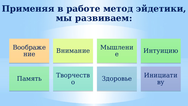 Применяя в работе метод эйдетики, мы развиваем: Воображение Внимание Мышление Интуицию Память Творчество Здоровье Инициативу 