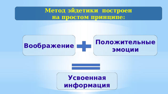 Метод эйдетики построен на простом принципе: Воображение Положительные эмоции Усвоенная информация 