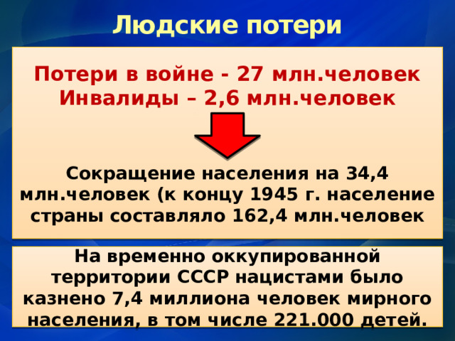 Людские потери Потери в войне - 27 млн.человек Инвалиды – 2,6 млн.человек    Сокращение населения на 34,4 млн.человек (к концу 1945 г. население страны составляло 162,4 млн.человек На временно оккупированной территории СССР нацистами было казнено 7,4 миллиона человек мирного населения, в том числе 221.000 детей. 