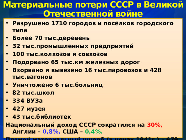 Материальные потери СССР в Великой Отечественной войне Разрушено 1710 городов и посёлков городского типа Более 70 тыс.деревень 32 тыс.промышленных предприятий 100 тыс.колхозов и совхозов Подорвано 65 тыс.км железных дорог Взорвано и вывезено 16 тыс.паровозов и 428 тыс.вагонов Уничтожено 6 тыс.больниц 82 тыс.школ 334 ВУЗа 427 музея 43 тыс.библиотек Национальный доход СССР сократился на 30%, Англии – 0,8%, США – 0,4%. Прямой материальный ущерб (в ценах 1941г.) – 679 млрд.руб., общие расходы – 1890 млрд.руб. 