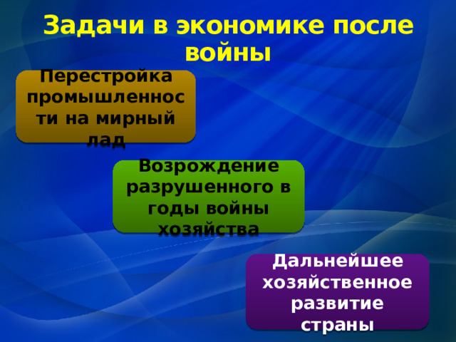 Задачи в экономике после войны Перестройка промышленности на мирный лад Возрождение разрушенного в годы войны хозяйства Дальнейшее хозяйственное развитие страны 