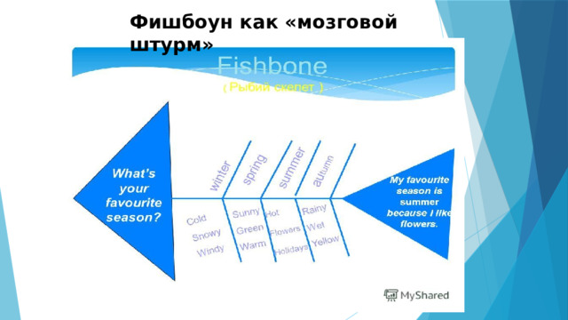 Фишбоун как «мозговой штурм» 