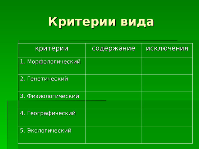 Критерии вида критерии содержание 1. Морфологический исключения 2. Генетический 3. Физиологический 4. Географический 5. Экологический 