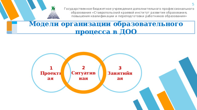 4 Государственное бюджетное учреждение дополнительного профессионального образования «Ставропольский краевой институт развития образования, повышения квалификации и переподготовки работников образования»  Модели организации образовательного процесса в ДОО 2 Ситуативная 1 Проектная 3 Занятийная 