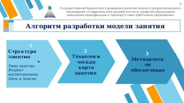 6 Государственное бюджетное учреждение дополнительного профессионального образования «Ставропольский краевой институт развития образования, повышения квалификации и переподготовки работников образования» Алгоритм разработки модели занятия 3 Методическое обеспечение 2 1 Структура занятия Технологическая карта занятия  + Тема занятия: Возраст воспитанников: Цель и задачи: 