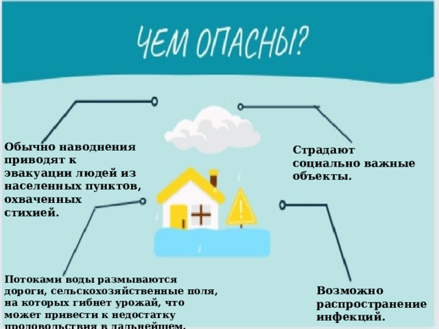 Обычно наводнения приводят к эвакуации людей из населенных пунктов, охваченных стихией.  Страдают социально важные объекты. Потоками воды размываются дороги, сельскохозяйственные поля, на которых гибнет урожай, что может привести к недостатку продовольствия в дальнейшем. Возможно распространение инфекций. 