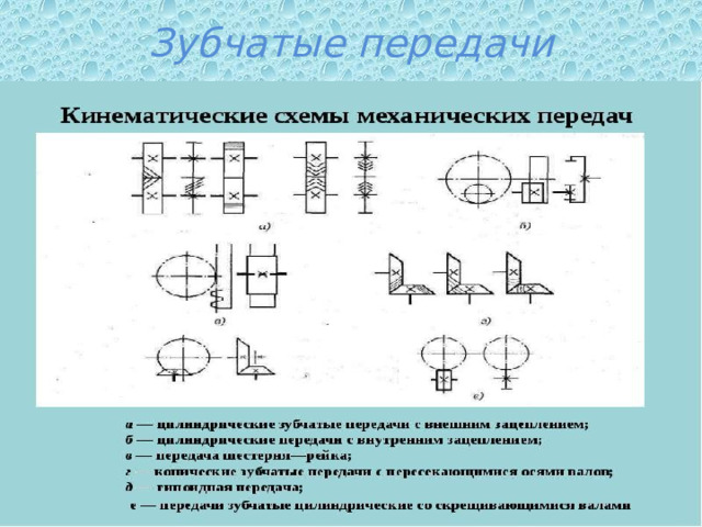 Зубчатые передачи 