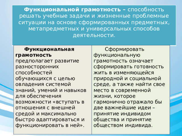 Функциональной грамотность – способность решать учебные задачи и жизненные проблемные ситуации на основе сформированных предметных, метапредметных и универсальных способов деятельности.    Функциональная грамотность предполагает развитие разносторонних способностей обучающихся с целью овладения системой знаний, умений и навыков для обеспечения возможности «вступать в отношения с внешней средой и максимально быстро адаптироваться и функционировать в ней».  Сформировать функциональную грамотность означает сформировать готовность жить в изменяющейся природной и социальной среде, а также найти свое место в современной жизни, которое гармонично отражало бы две важнейшие идеи – принятие индивидом общества и принятие обществом индивида.  